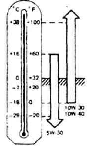 2.0 Техническое обслуживание автомобиля
