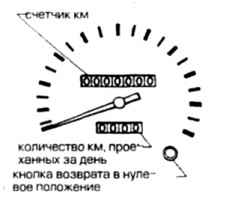 ></a>
</font>
</td>
<td width=239 height=21><font size=2 >
<br />
<b><br></b>
</font>
</td>
</tr>
</table>

<br />
<font><b>Счетчик км</b></font>
<font>Показывает общее количество км, преодоленных автомобилем. Счетчик км коротких расстояний Показывает преодоленное количество км, пока нажатием кнопки эти данные не 
